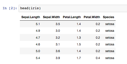 Jupyter Table