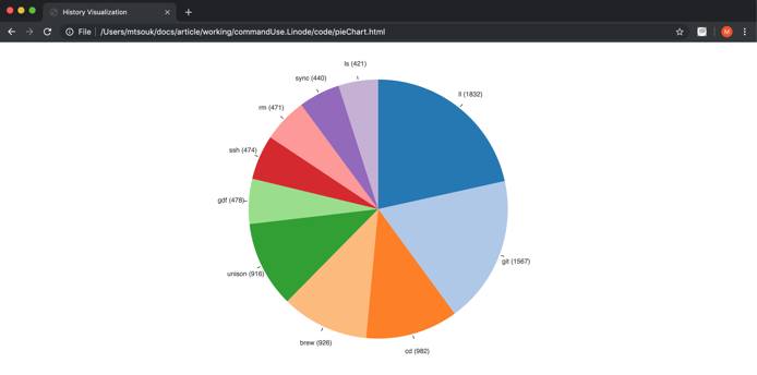 JS Pie Chart