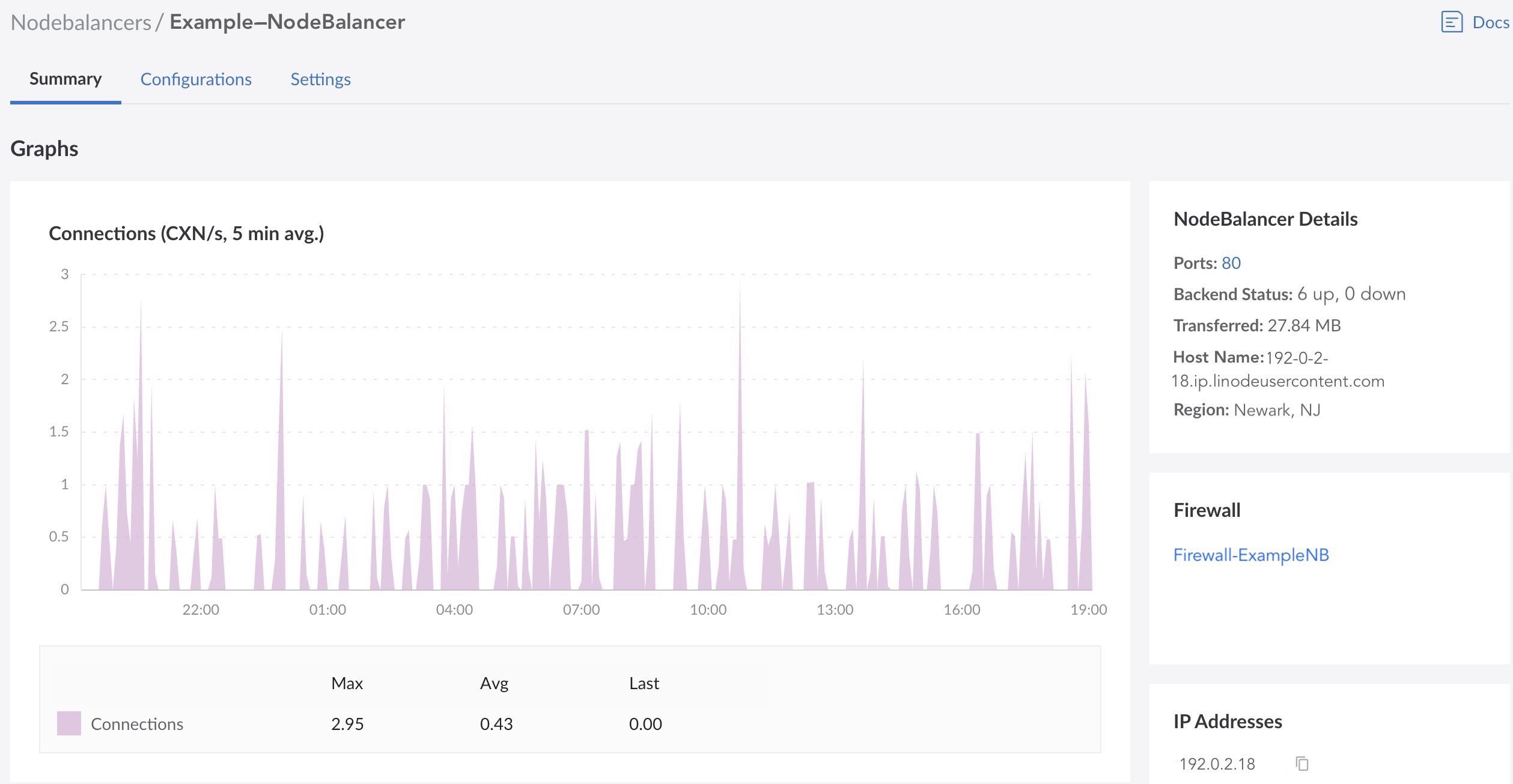 Screenshot of a NodeBalancer entry in the Cloud Manager